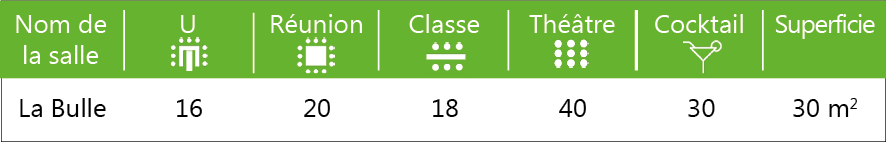 Superficie,Cocktail,Théâtre,Classe,Réunion,U,30 m2,30,40,18,20,16,La Bulle,Nom de la sall