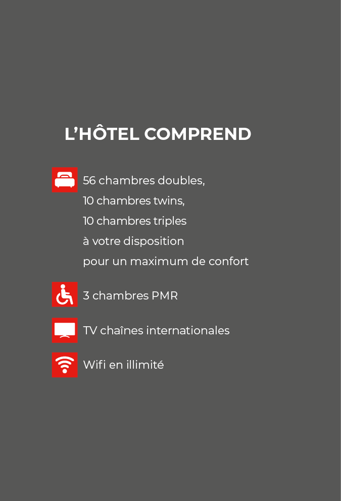 L hôtel comprend    56 chambres doubles, 10 chambres twins, 10 chambres triples à votre disposition pour un maximum d   