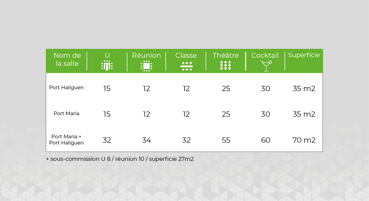 + sous-commission U 8   réunion 10   superficie 27m2,Port Maria + Port Haliguen,Port Maria,70 m2,60,55,32,34,32,35 m2   