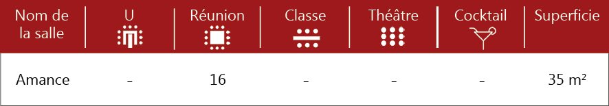 Superficie,Cocktail,Théâtre,Classe,Réunion,U,Nom de la sall